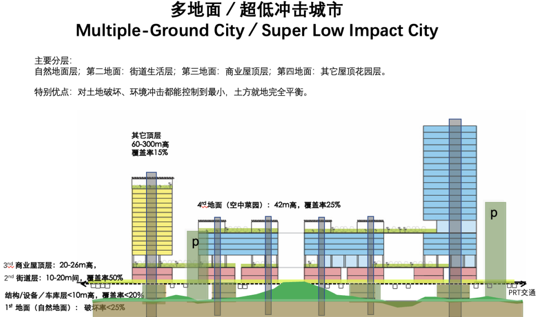 黄伟文：批判经验，重塑城市的价值
