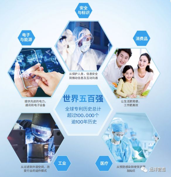 科技，净化，3M