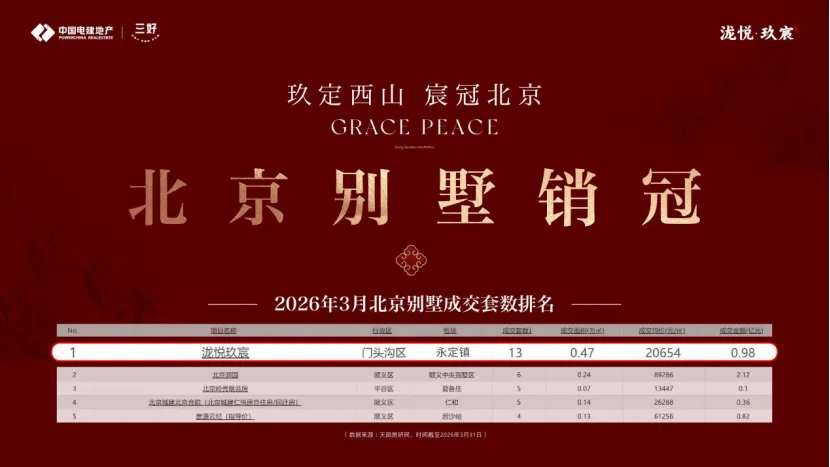 泷悦玖宸如何做到3月北京别墅销冠？