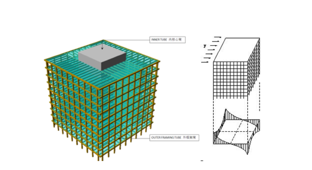 gmp新闻 | 中国银联业务运营中心即将竣工