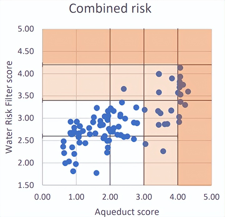 超越节水:SBTN科学水目标如何重塑企业ESG价值