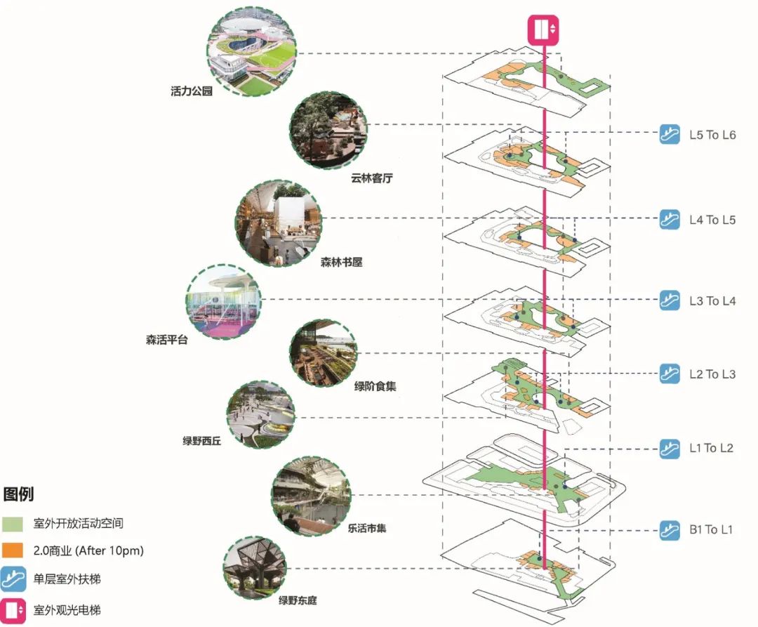 深圳坂田万科广场 | 都市生活中探索自然归属