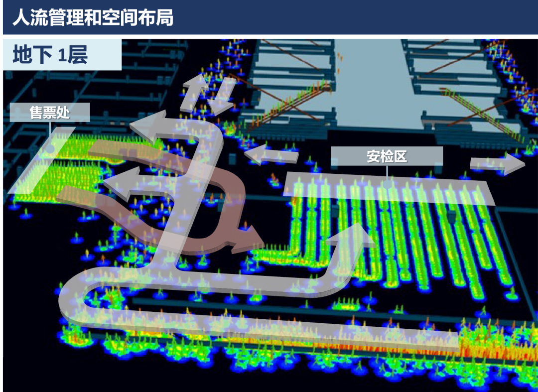 亚洲最大！北京丰台站开通运营 | 微观仿真助百年老站实现无缝换乘新体验