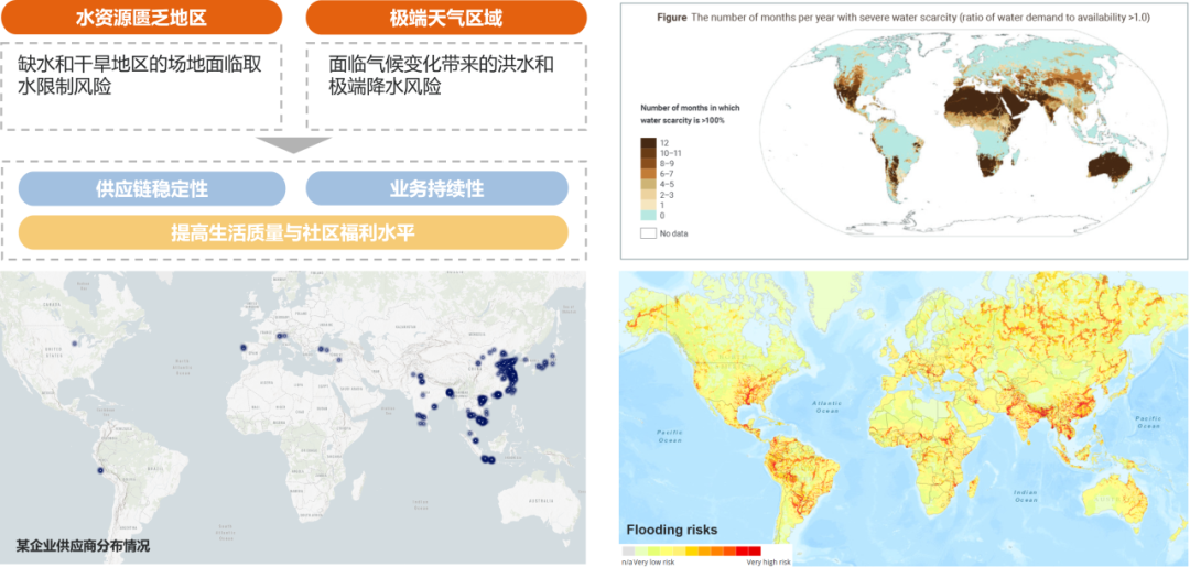 超越节水:SBTN科学水目标如何重塑企业ESG价值