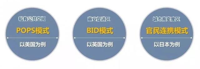 李忠观点丨公·私之间——城市步行空间精细化管理提升建议(下篇)