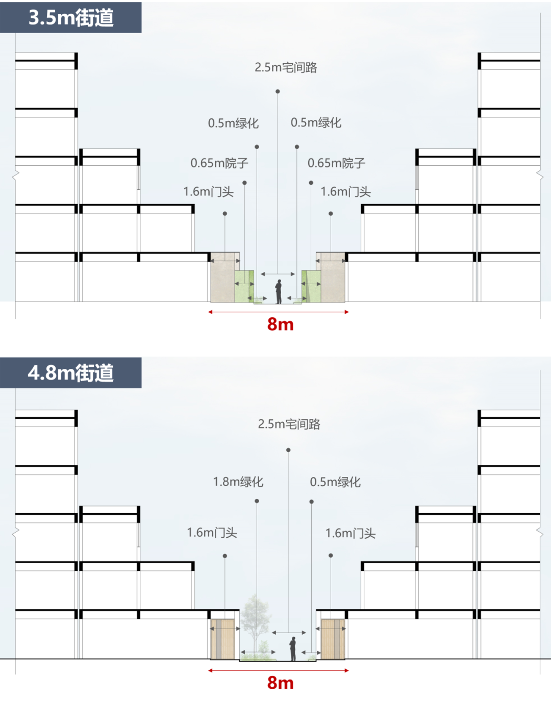“好房子”的迭代：低密住宅的价值突围策略【致逸聊宅】