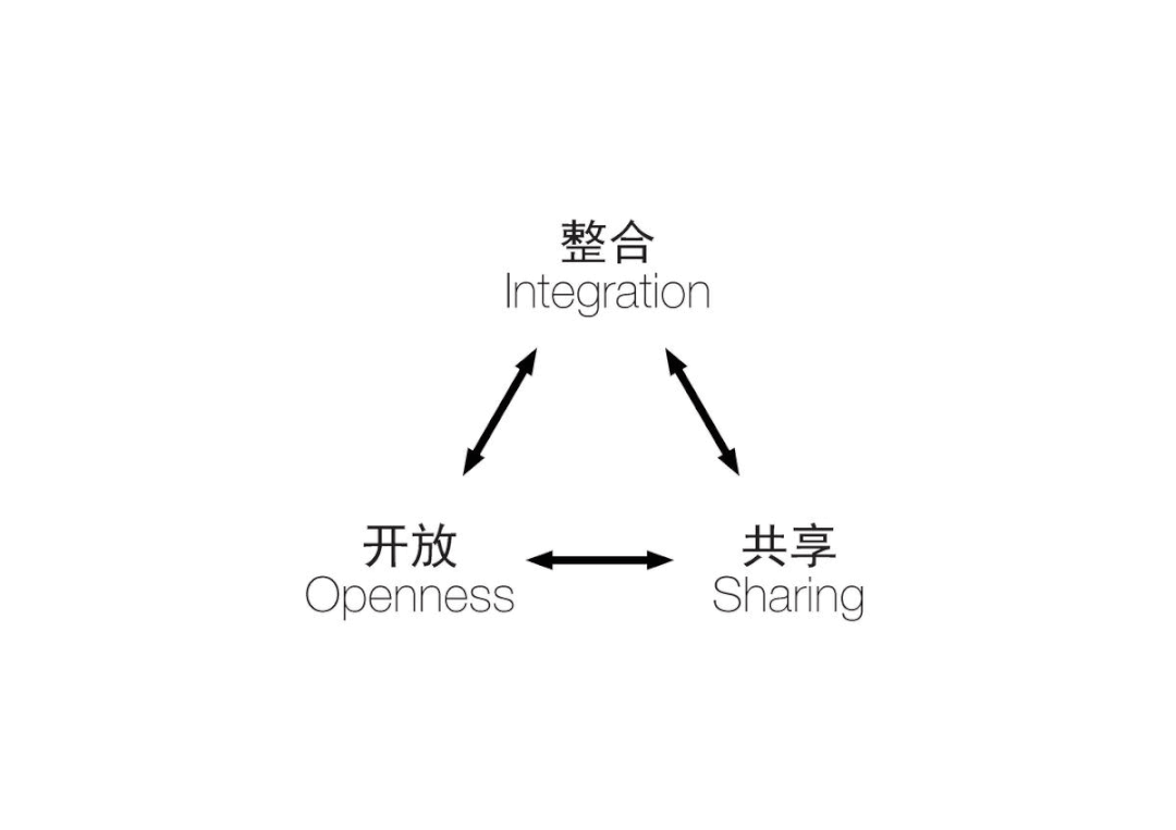 深圳宝安空港新城综合应急中心 | HPP