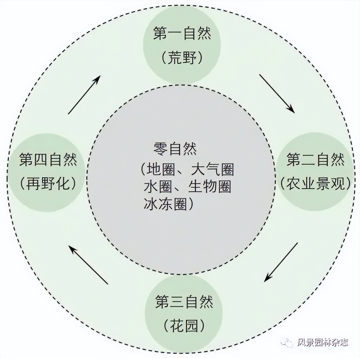 LA专题 | 李梦一欣 | 批判性城市景观重构下的美国与德国后工业景观比较