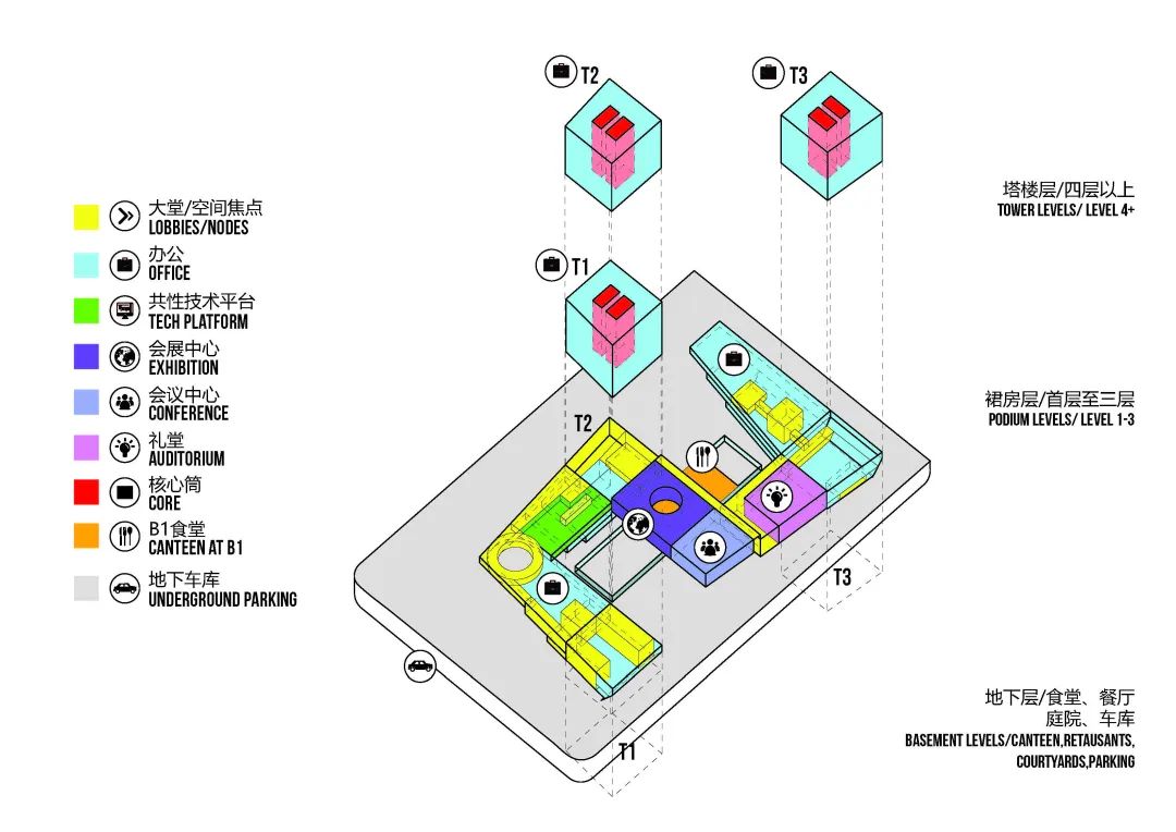 临港新区三周年，ennead创晶科技中心助力建设顶尖科学家社区