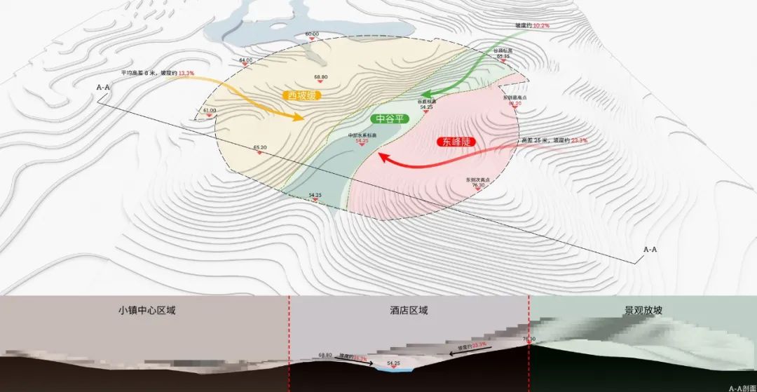 goa作品 | 山林中的圆环，“动物王国”中的人类聚落