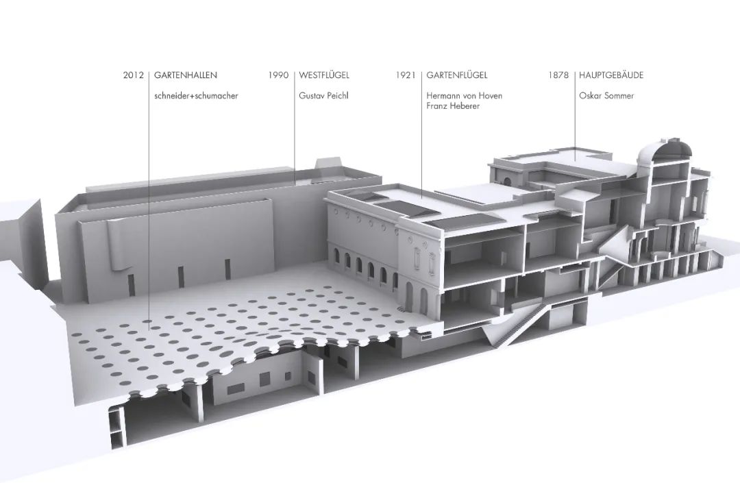 s+s 项目| 法兰克福天际线绝佳观赏点,施塔德尔博物馆屋顶露台全新开放!
