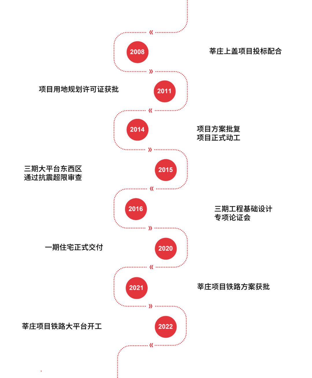 枢纽之上建起空中之城 | TODTOWN天荟铁路大平台正式动工