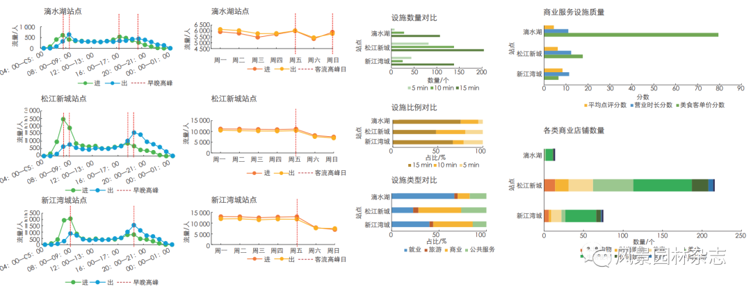 《风景园林》热点导读 | 41 数字技术与景观感知