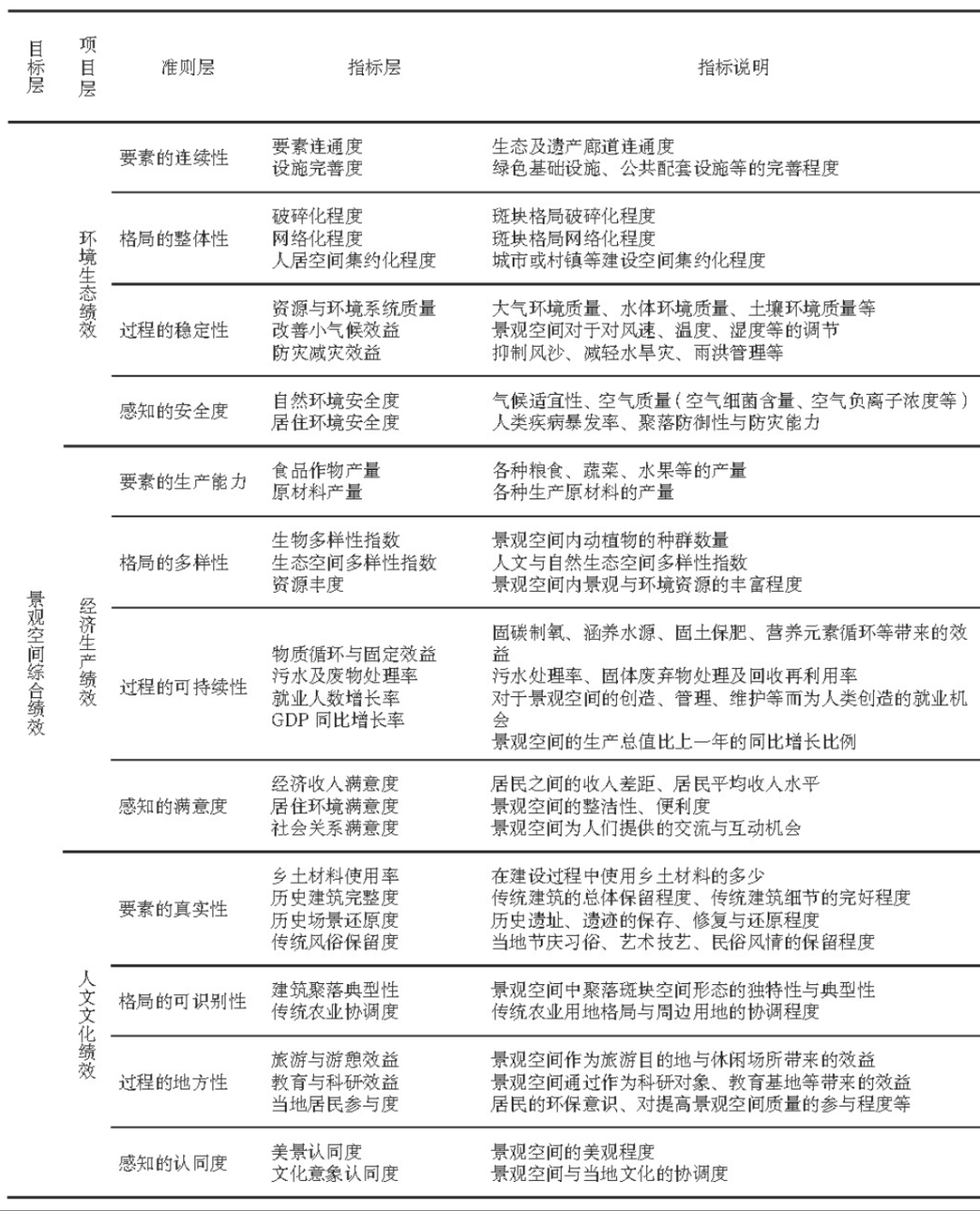 《风景园林》热点导读 | 42 景观服务
