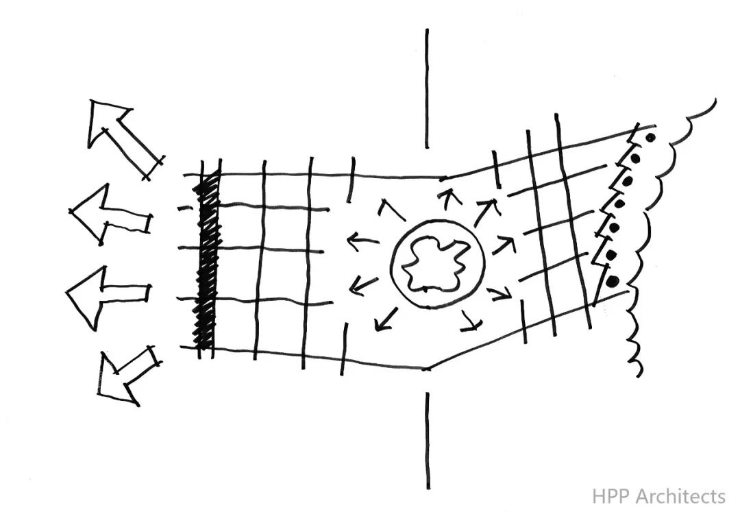 怀柔科学城城市客厅A地块即将亮相！| HPP