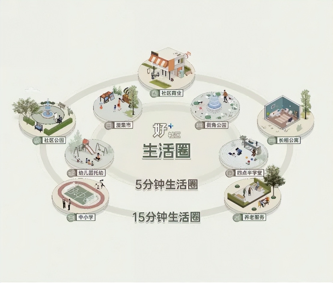 新模式的必由之路：龙湖&ldquo;好房子&rdquo;产品标准来了