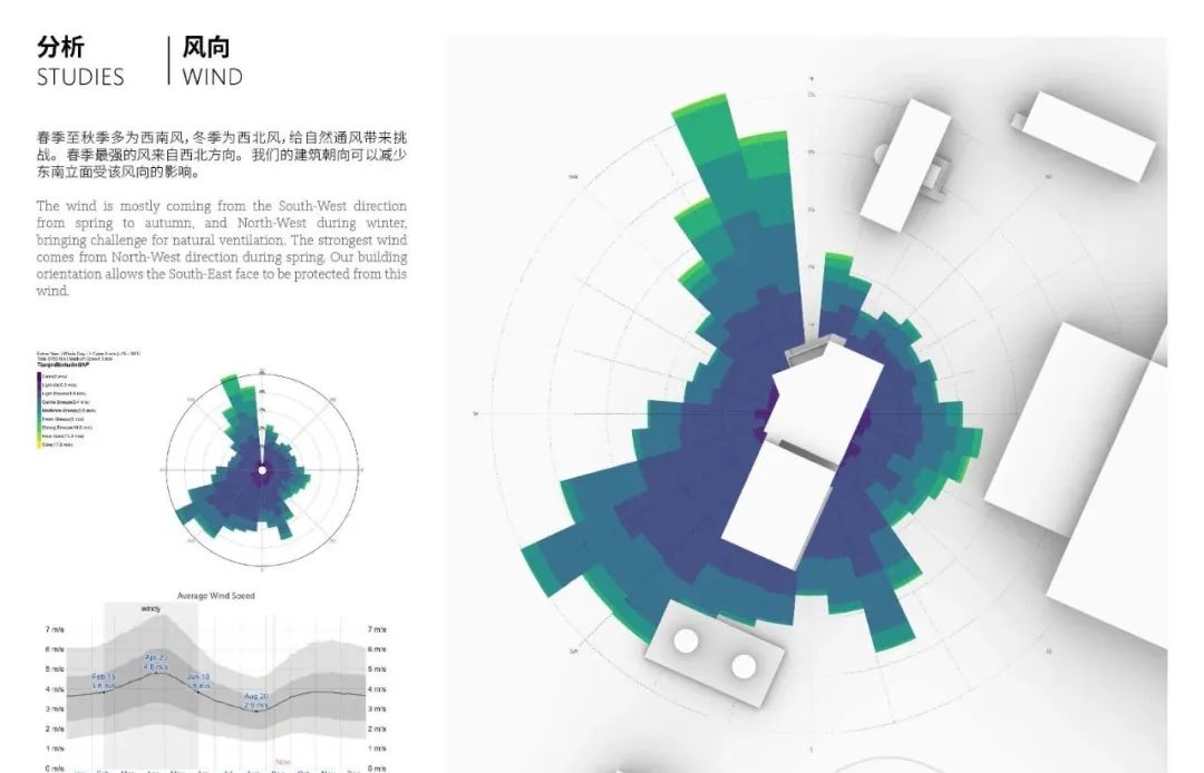 壳牌天津办公室改造：工业园区的可持续创新实践