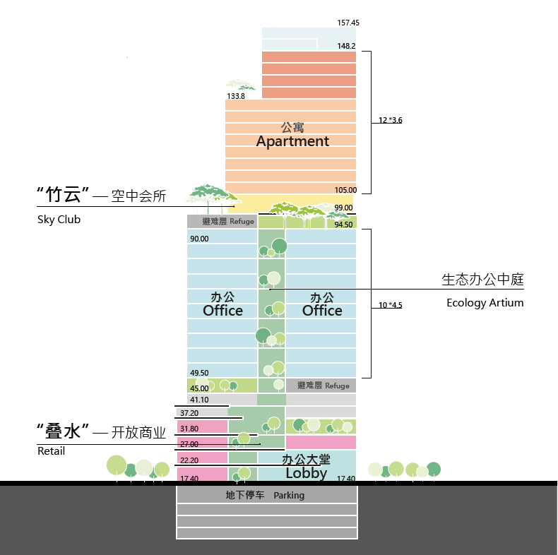 Aedas新作 | 深圳竹曦大厦，诗意生态的垂直社区