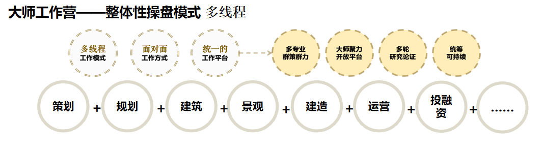 古城更新全过程操盘，多专业共谋更新蓝图 | 榆林古城更新大师工作营开营仪式暨专题研讨会成功举办！