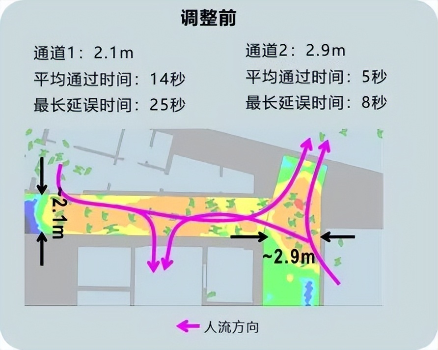科创新主场，与自然共生 | 上海张江科学会堂