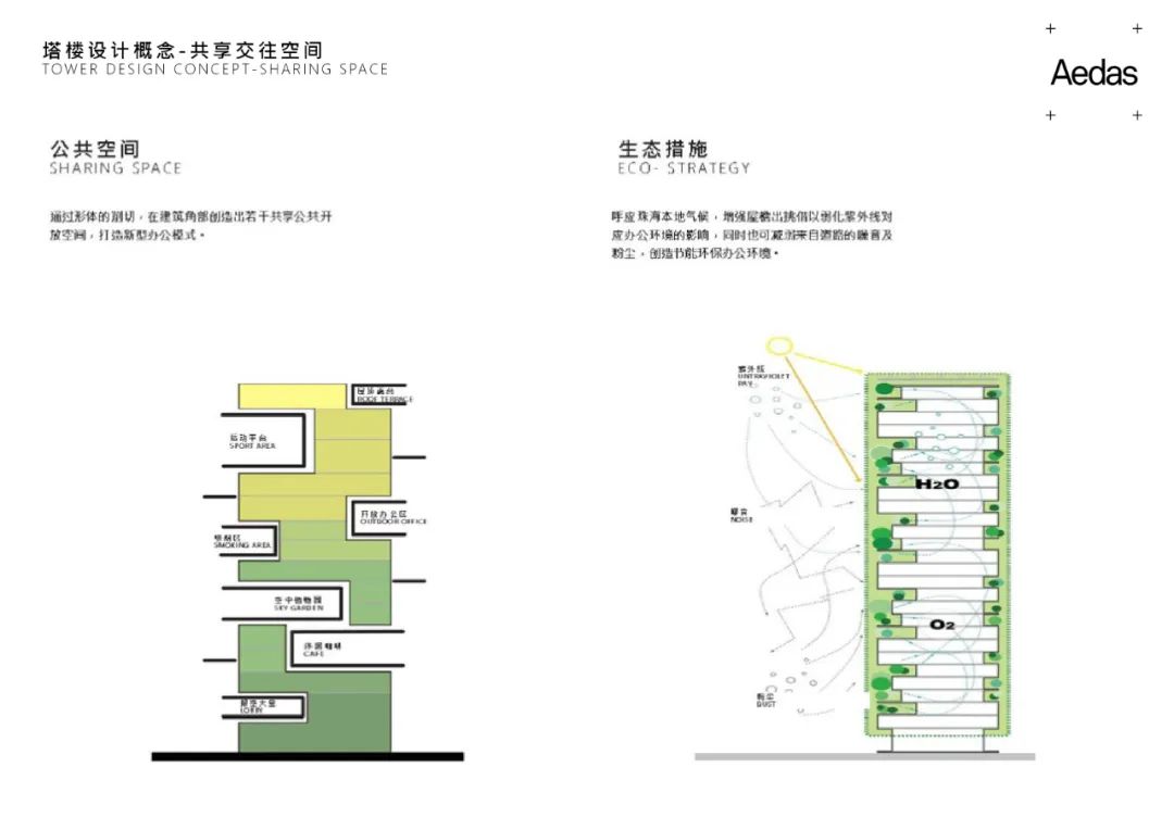 Aedas新作 | 横琴科学城三期，科学半岛的城市绿洲，生物医药产业的工作生活共同体