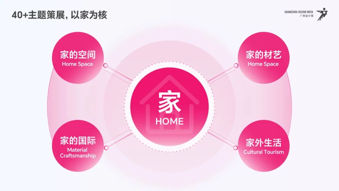 亲爱相见 | 2025广州设计周展前预览首发,全案选材全链品类全在广州设计周,12月5-8日广州见!