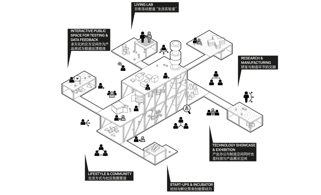 知识洞见 智能城市的 开源 模式 建筑档案