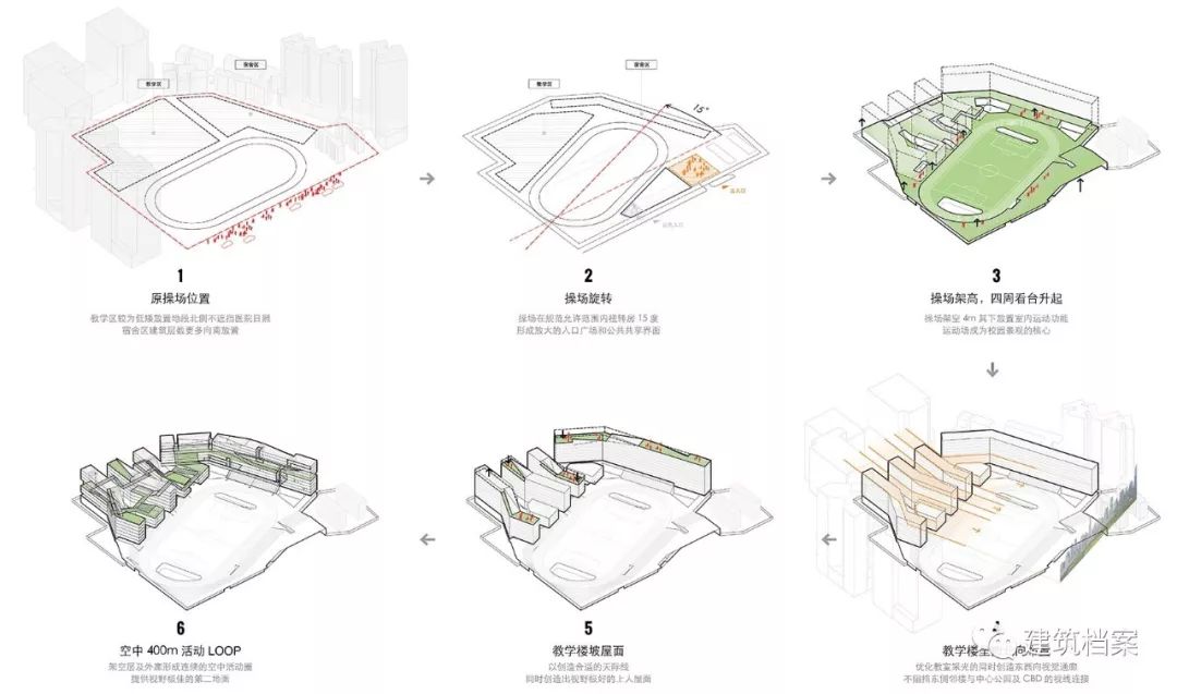都市景观主义，福田中学，建筑观，自然观，新都市