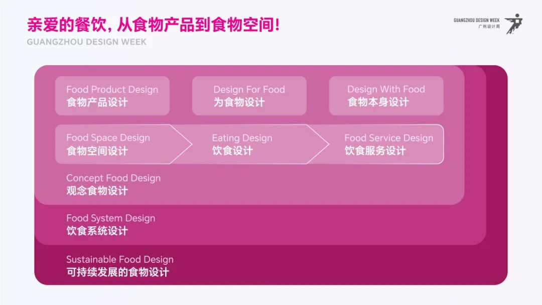 亲爱相见 | 2025广州设计周展前预览首发,全案选材全链品类全在广州设计周,12月5-8日广州见!