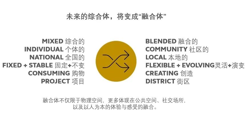 薄雾馆time x 郭凡：跨界融合 多元共生——商业建筑之变