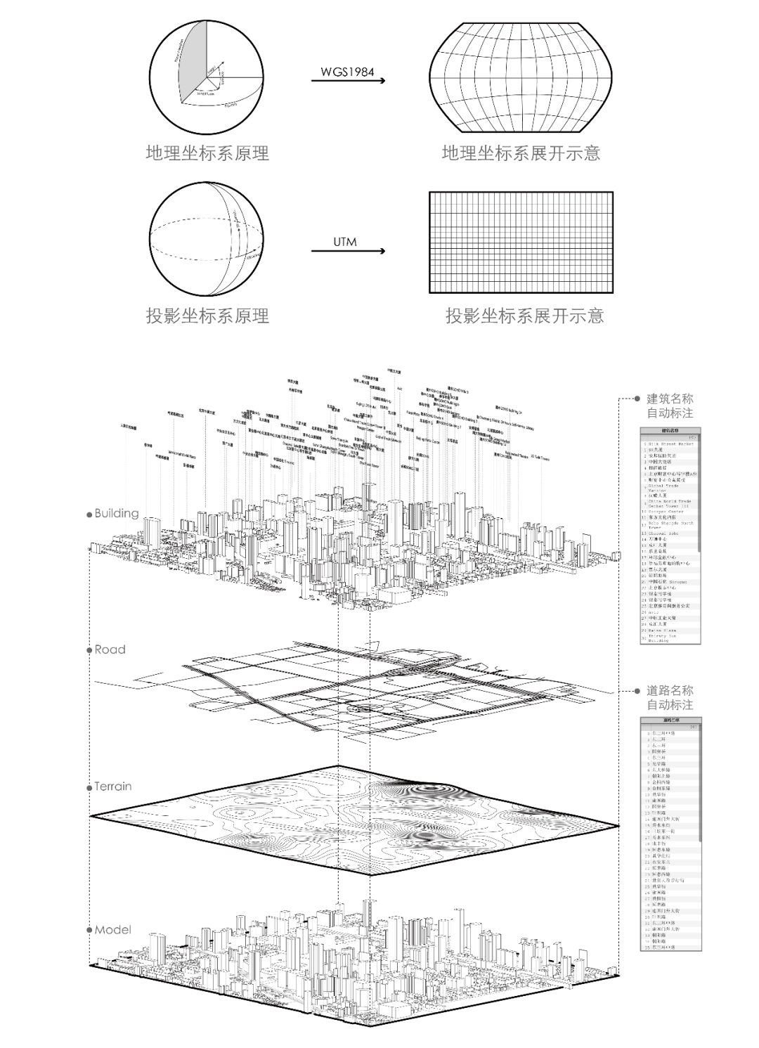 早鸟将截止 | 如何用GH编程来做数据可视化？《编程未来》工作坊即将上线！