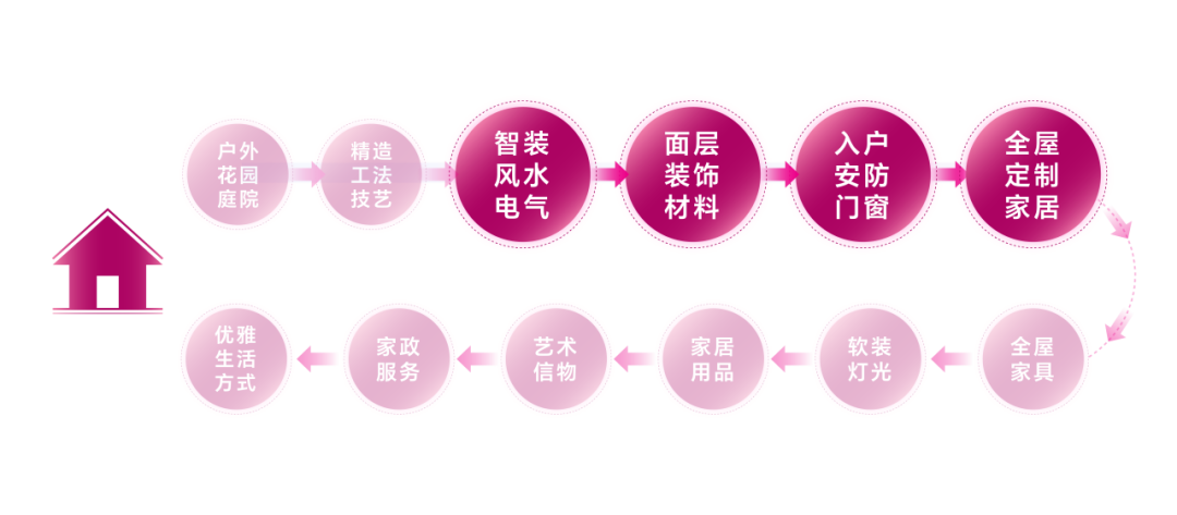 亲爱相见 | 2025广州设计周展前预览首发,全案选材全链品类全在广州设计周,12月5-8日广州见!