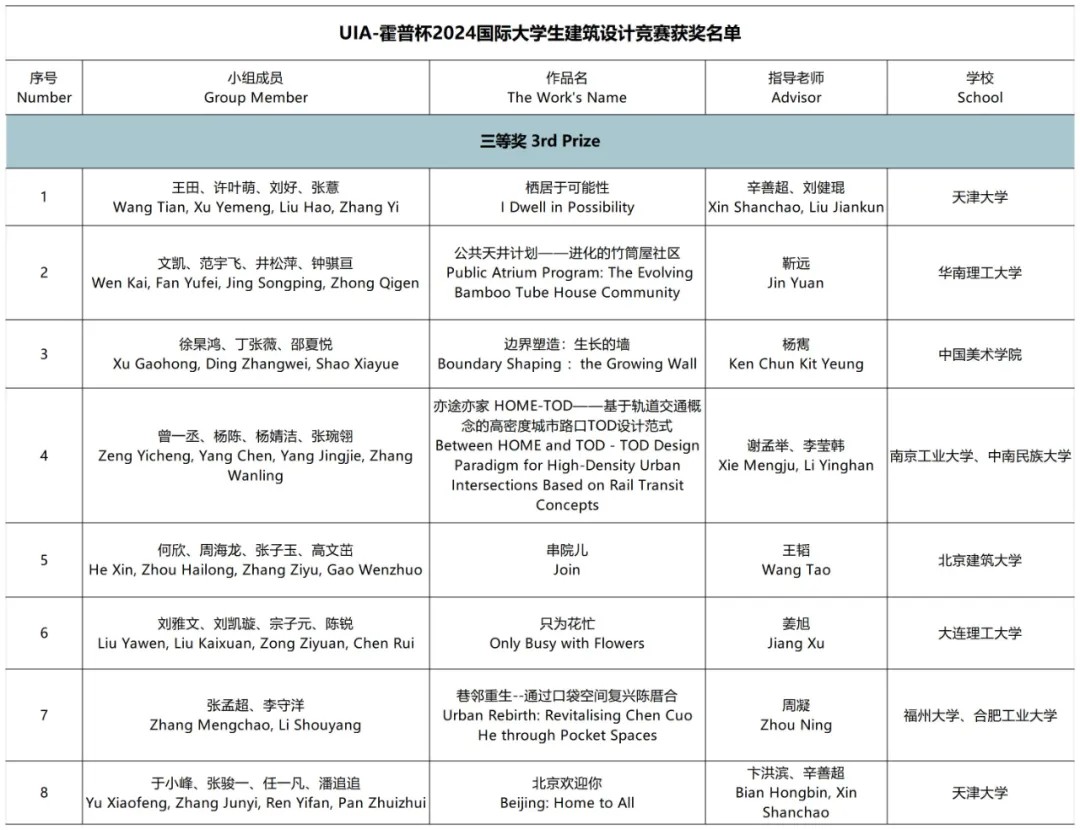 s+s 资讯 | 舒马赫教授UIA-霍普杯2024评审现场
