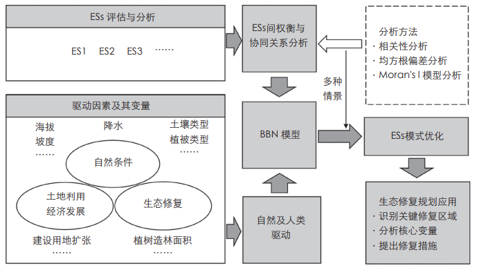 《风景园林》热点导读 | 42 景观服务