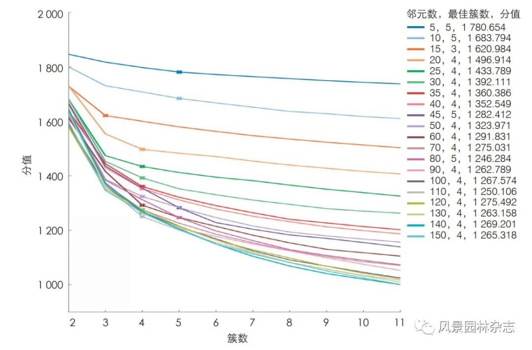 《风景园林》2022-09专题导读 | 数字技术与景观感知