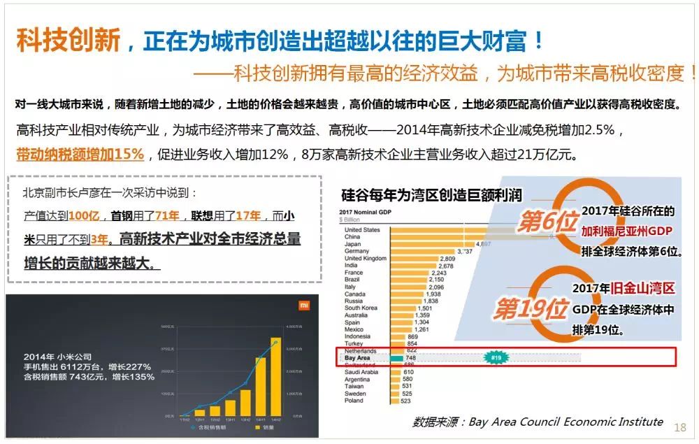 李忠观点丨城市更新：城市价值点金术