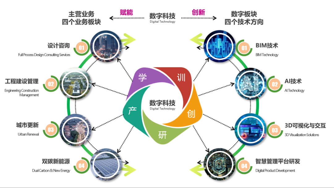 智启未来：AI+建筑设计创新峰会