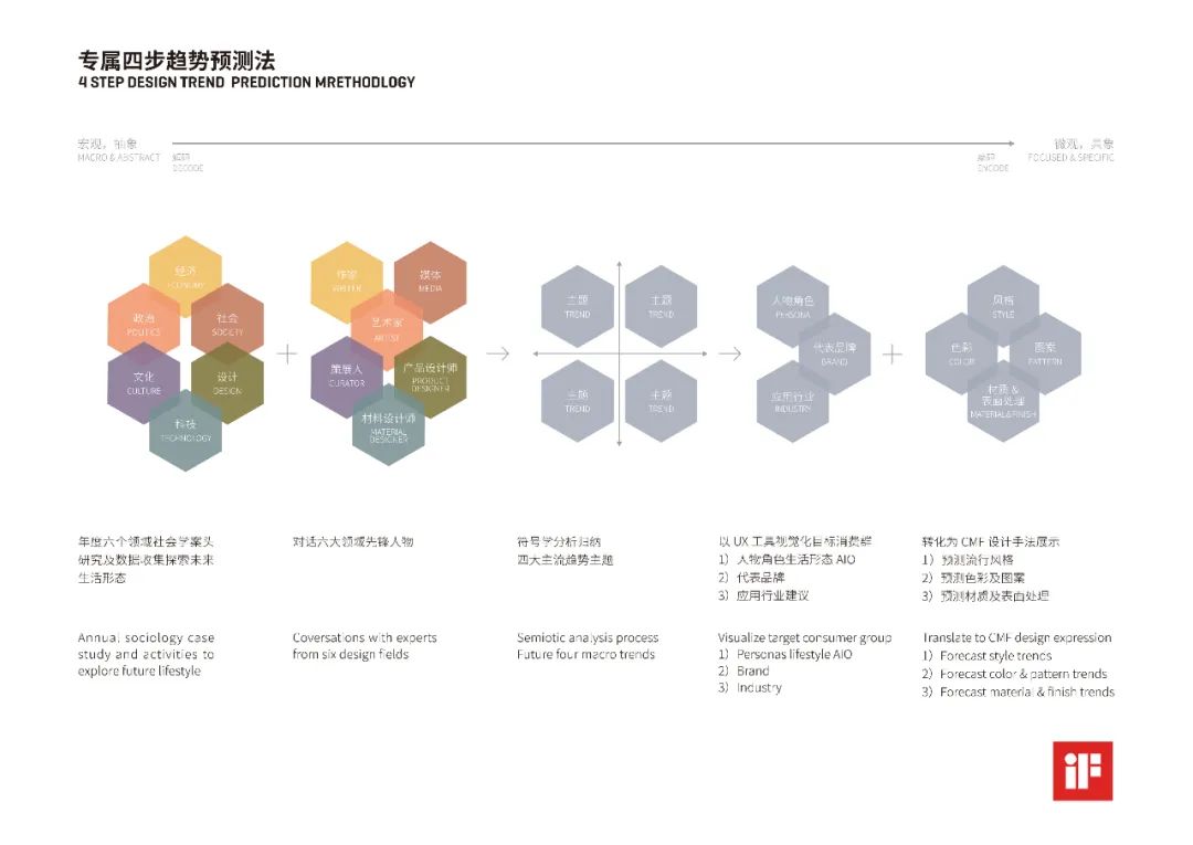 前瞻2023家居设计，你需要这第九本中国设计趋势报告