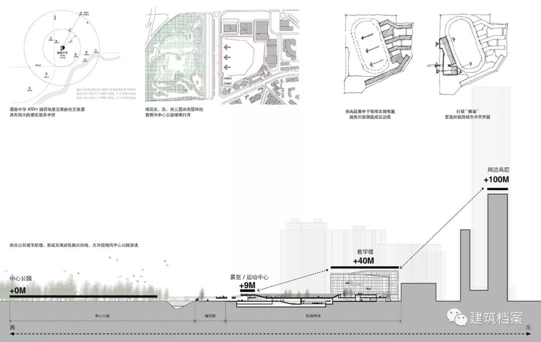 都市景观主义，福田中学，建筑观，自然观，新都市