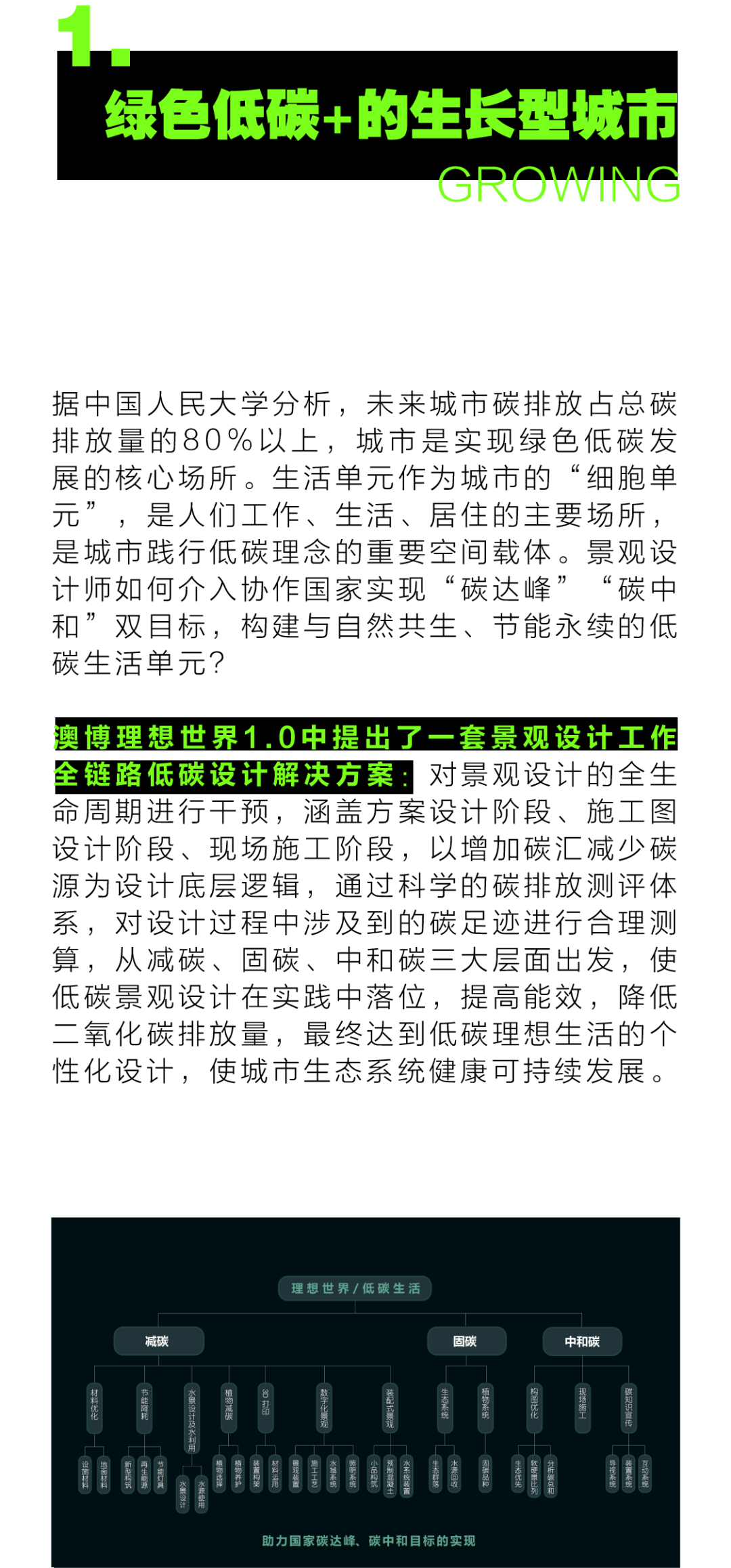 LA资讯 | AOBO理想世界1.0：未来城市人居生活单元新提案 | 澳博景观