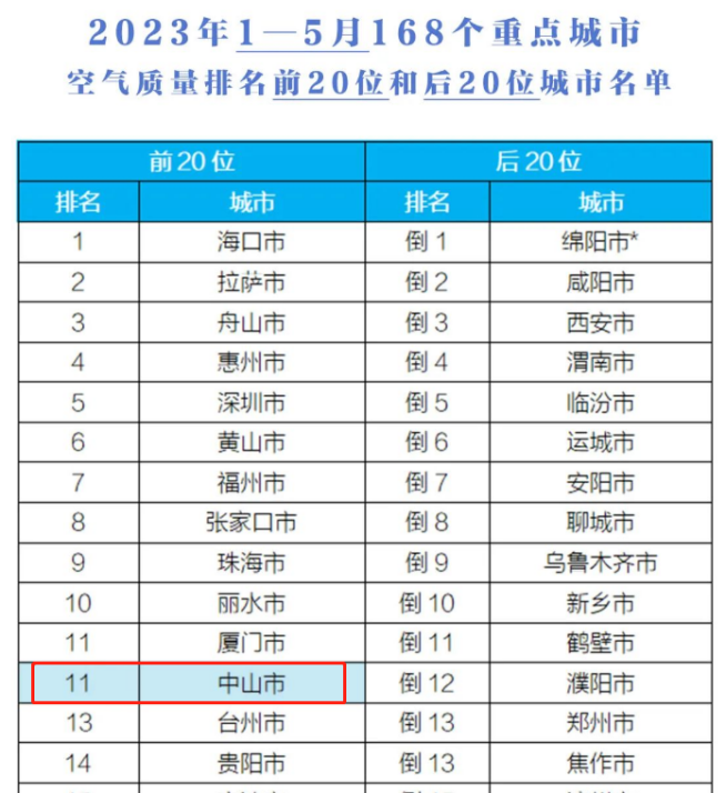 港车北上后，为什么中山东区火了？