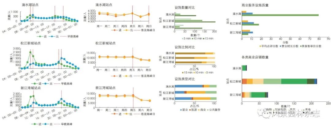 《风景园林》2022-09专题导读 | 数字技术与景观感知