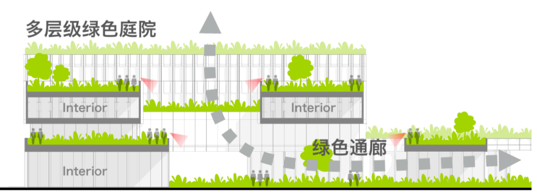 从竹的韧性到院落的包容，FTA打造京东方“最成都”的全新创新基地
