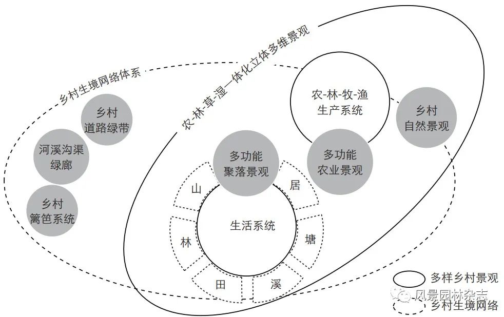 LA专题 | 乡村生物多样性——变化、维持机制及保护策略