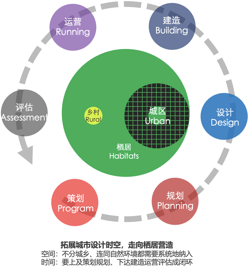 黄伟文：批判经验，重塑城市的价值
