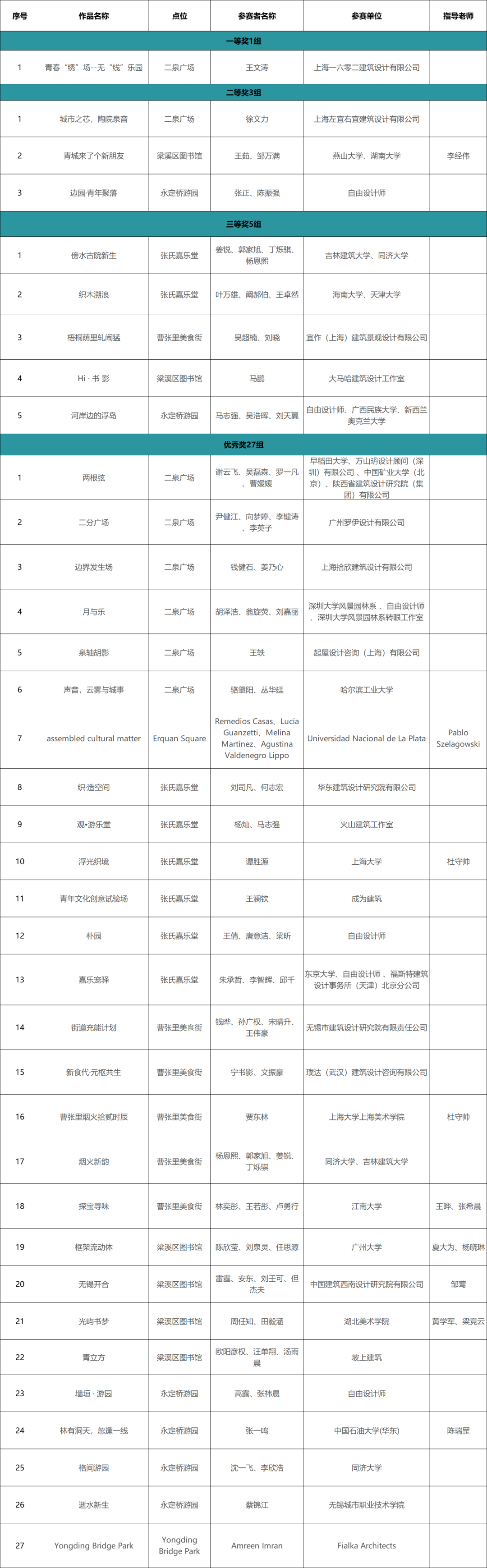 获奖方案揭晓！首届“青城之约”城市更新设计大赛