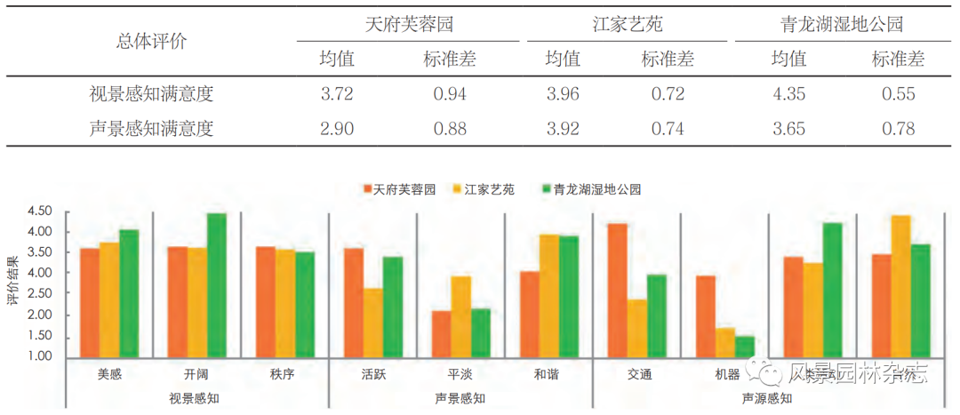 《风景园林》热点导读 | 41 数字技术与景观感知