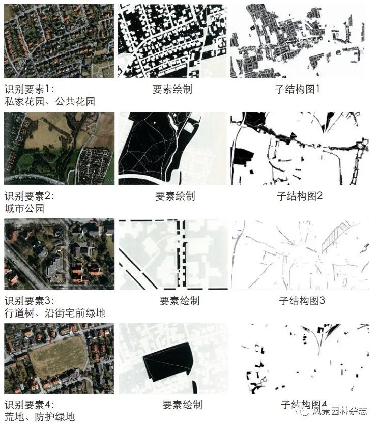 LA专题 | 李梦一欣 黄琦 (德)朱利安·舍费尔 | 德国城市绿色开放空间结构质性分析方法