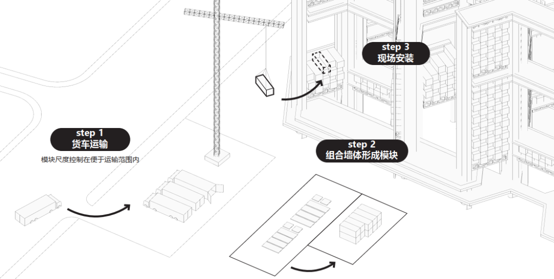 s+s 项目 | 南方新住宅：深圳南山建工村公共住房设计概念方案