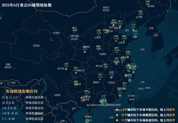 上海未来4个月平均涨幅在1%-2% 郑州短期内房价难回涨
